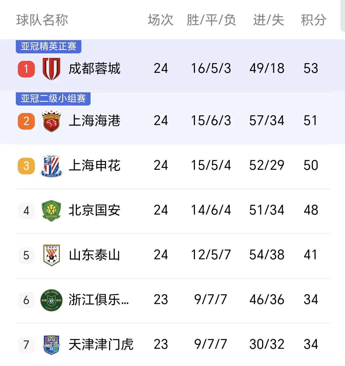 总能成为球, 卡扎伊什维