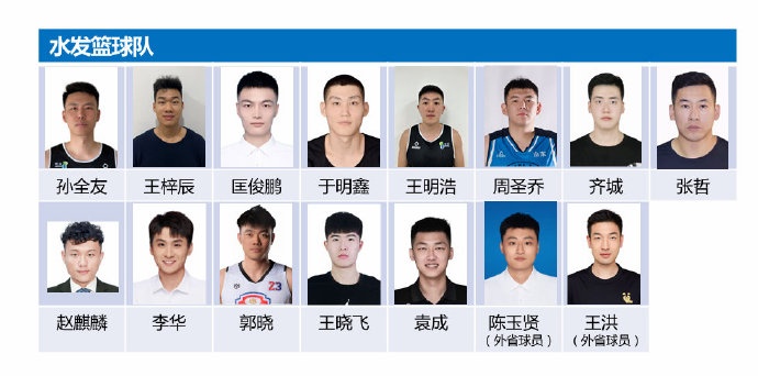 赛队伍名单, 省联赛全面, OKEKZ